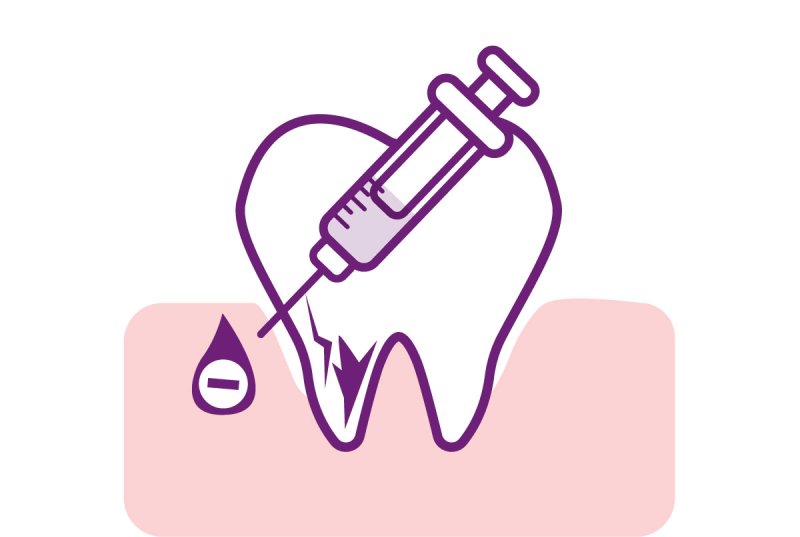 水雷射牙周治療特色：低量麻醉