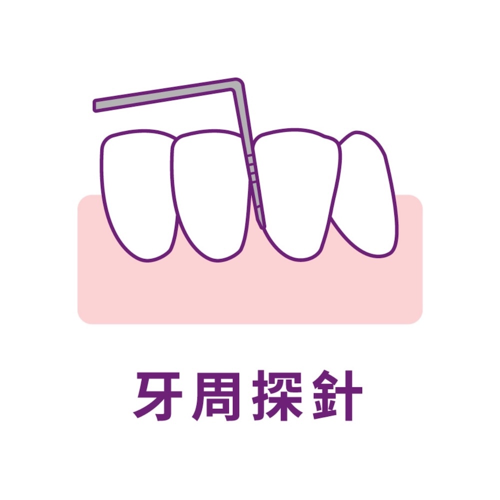初診流程-牙周囊袋檢測