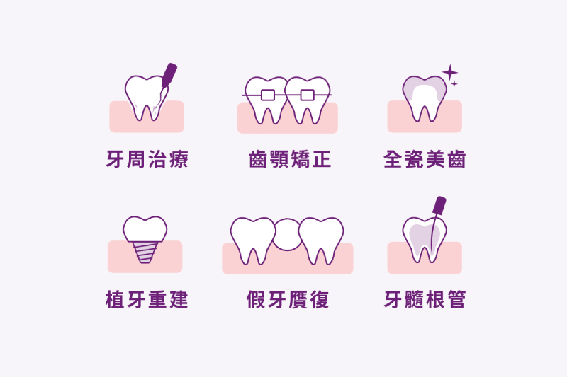 多專科團隊協作