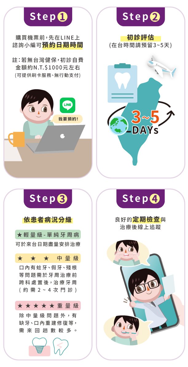 海外患者就診流程