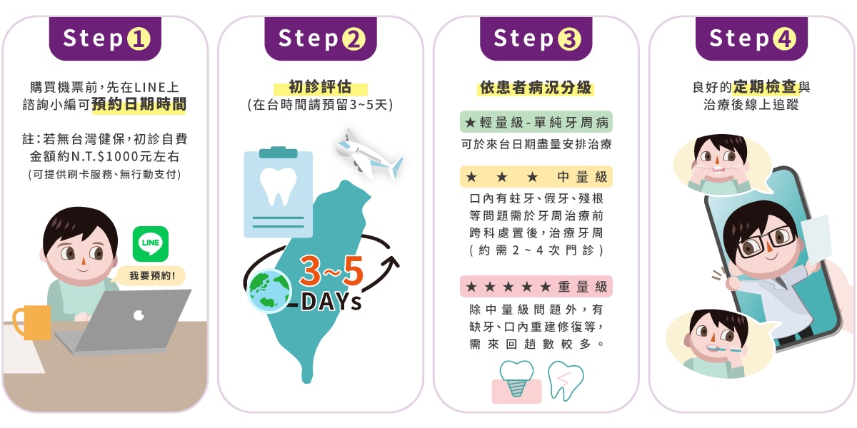 海外患者就診流程
